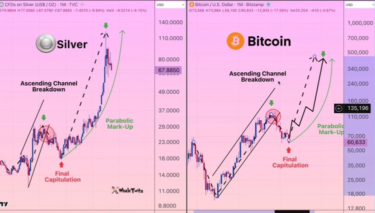 Bitcoin Trader Says Something Extremely Bad Is Coming Today, Here’s What