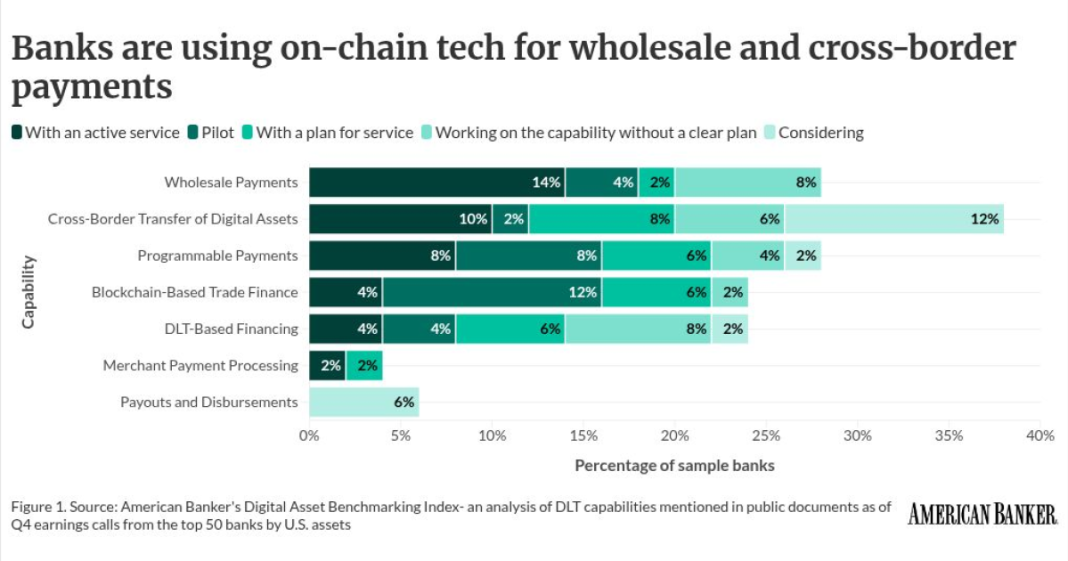 Segmenting the landscape: How legacy core, money service businesses and stablecoins divide cross-border value