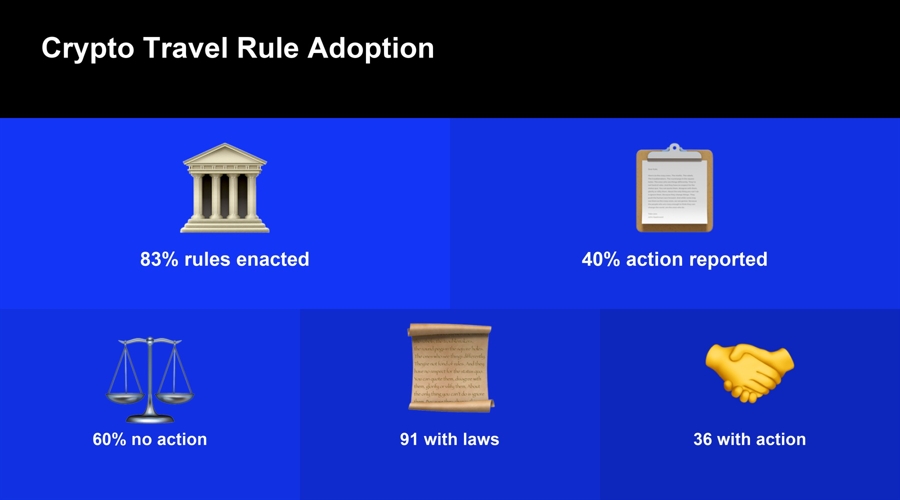 travel rule