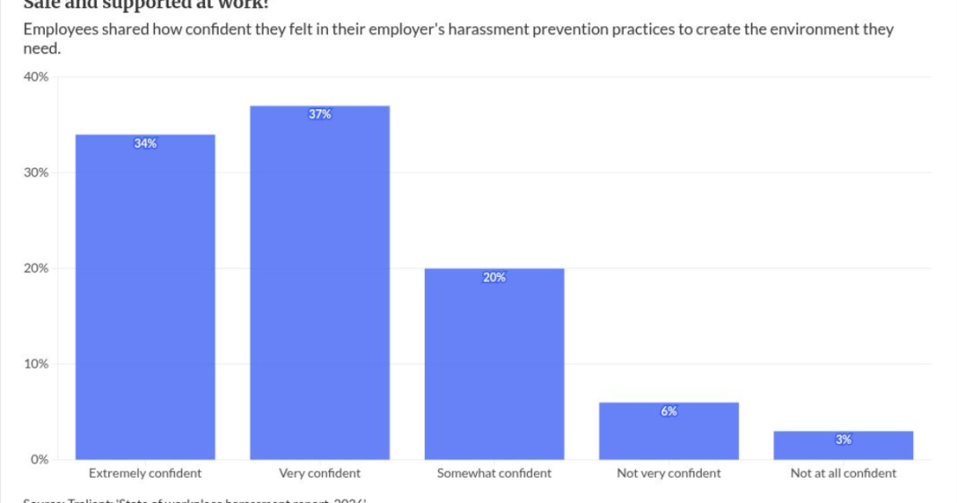 Ask an Advisor: What should you do if a client hits on you?