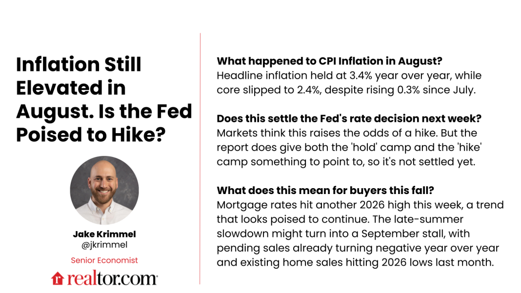 August 2026 CPI: Inflation Holds at 3.4%. Is the Fed Poised to Hike?