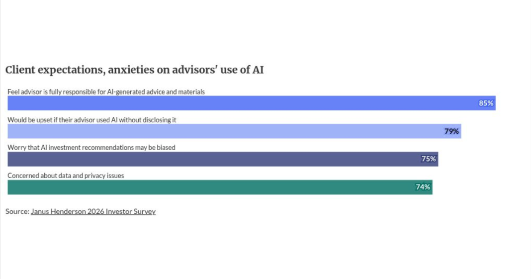 AI could take advisors back 3 decades. That’s a good thing